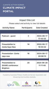 Impact site list